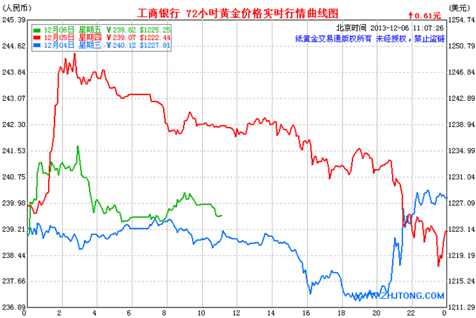 黄金鸡爪做法(黄金鸡爪做法大全)