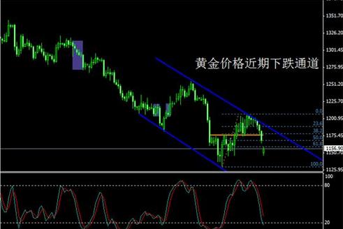 黄金鸡爪的做法大全(黄金鸡爪配料)