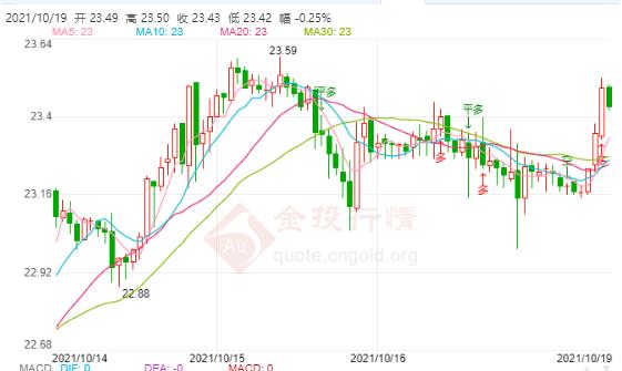 龙凤祥黄金首饰(龙凤祥黄金首饰收多少钱一克)