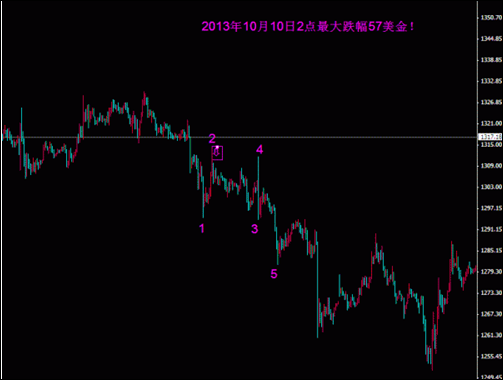 黄金销售案例分享(黄金销售案例分享总结)