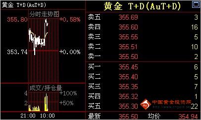 龙凤祥黄金价格查询(龙凤祥黄金价格查询表)