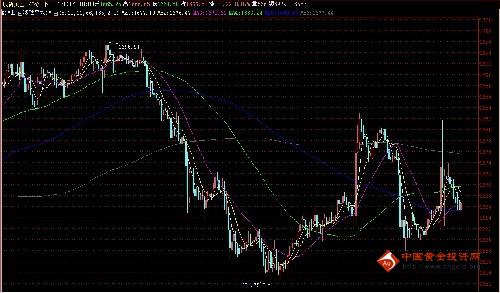 黄金要闻(关于黄金的新闻网站)