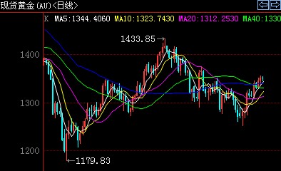 黄金账户怎么注销(微信微黄金如何注销账户)