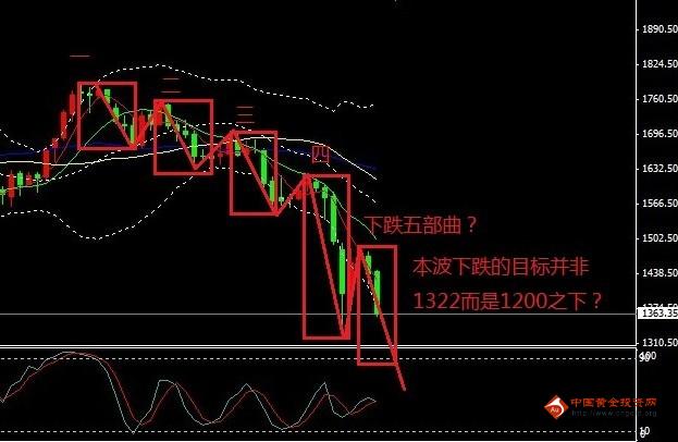 黄金贵还是白银贵(黄金跟白银哪个贵)