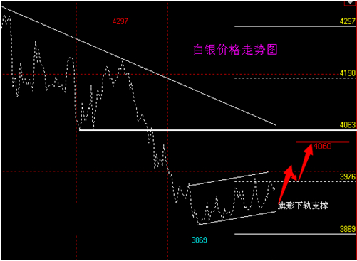 黄金英语翻译(黄金翻译)