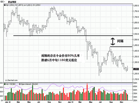 黄金贷APP(黄金贷款利率为什么低)