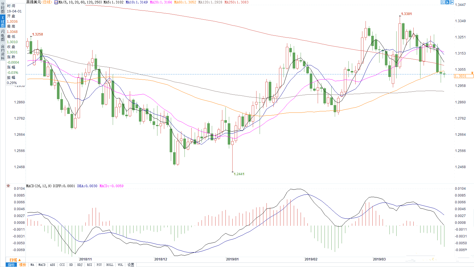 黄金脆皮鸡表情包出处(黄金脆皮全鸡图片)