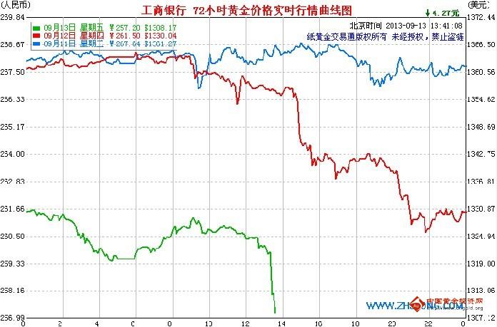 黄金螺的卵(黄金螺的卵怎么能孵化)