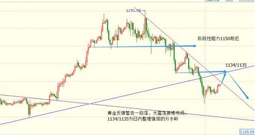 黄金股票代码是多少(黄金股票代码是多少位)