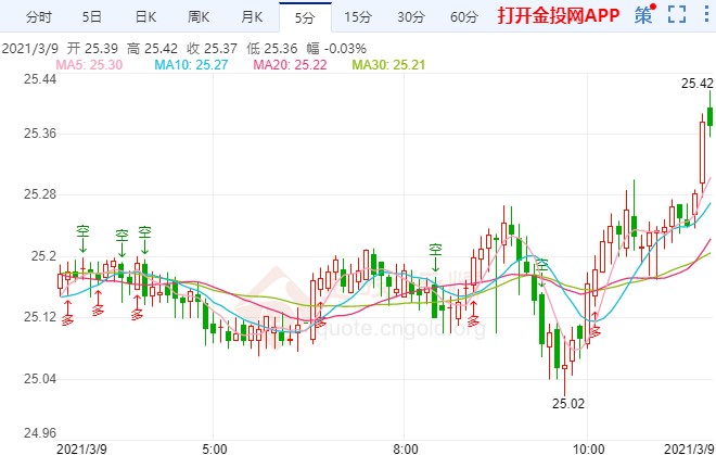 黄金翅膀的阅读理解(蝴蝶的金翅膀阅读理解)