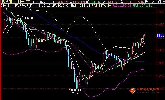 黄金突然下跌(黄金为什么突然下跌)