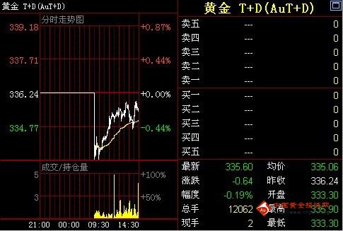 黄金蕊的作用与功效(黄金蕊怎么喝)