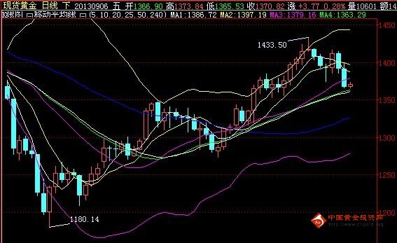 黄金糕窍门(黄金糕怎么做好吃窍门)