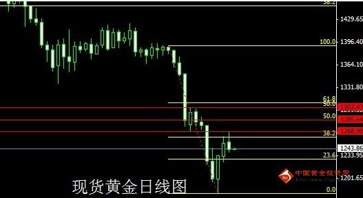 黄金睾铜广告视频(中国黄金广告视频)