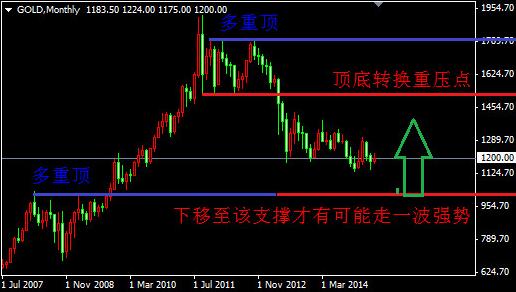 黄金的清洗方法千足金(黄金最简单的清洗方法)