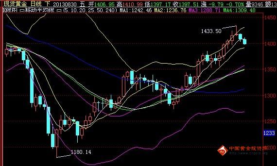 黄金码卡(黄金码卡治疗肾虚)