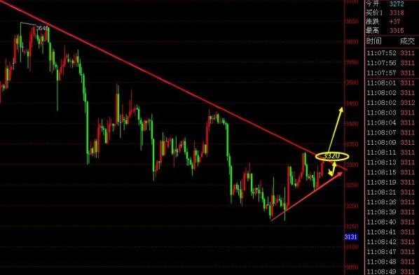 黄金现货代码(黄金现货代码查询)