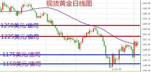 黄金烤瓷牙价格(合金烤瓷牙价格)