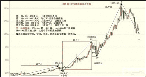 黄金橘子(黄金橘子白金橘子)