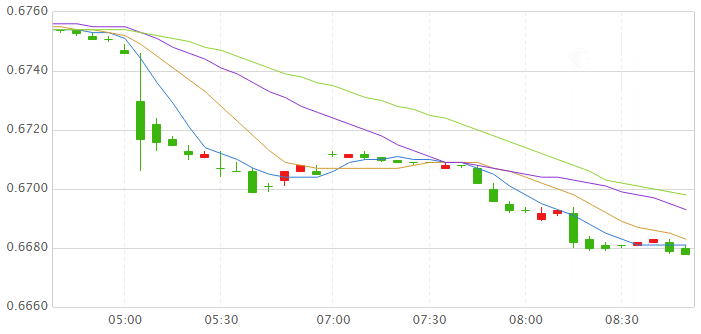 黄金期货怎样交易(黄金期货是怎么操作的)