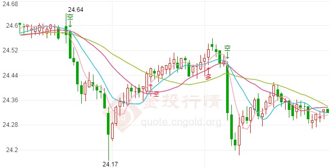 黄金炸鸡(黄金炸鸡爪图片)