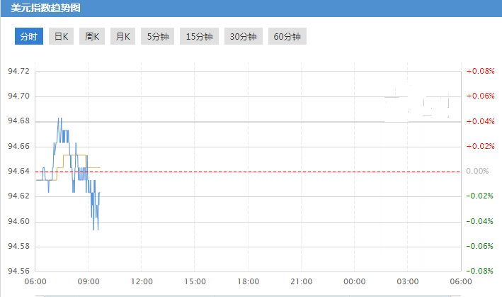 黄金期货最后交易日(黄金期货到几点结束交易)