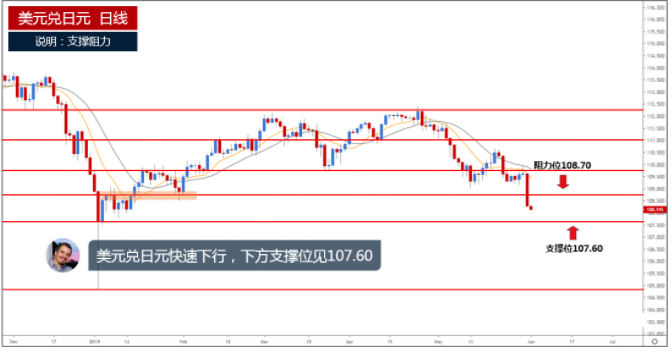 黄金游侠(黄金游侠sr-r和游侠x)