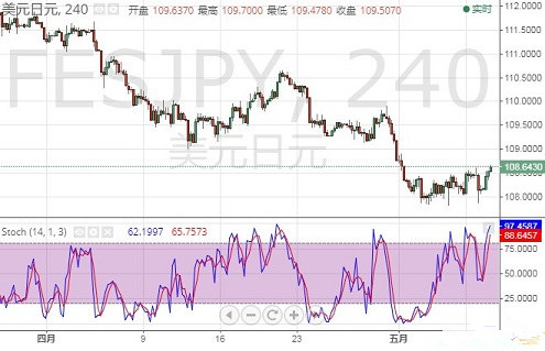 黄金期货投资入门(黄金期货怎么投资)