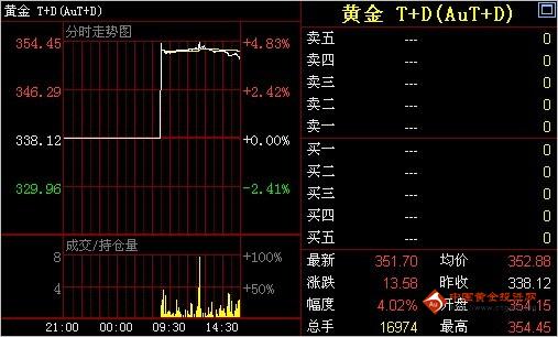 黄金水光面膜怎么用(黄金水光面膜怎么使用)