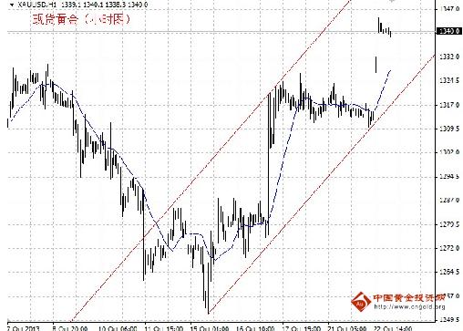 黄金檀木手串价格(黄金檀木手串价格及图片)