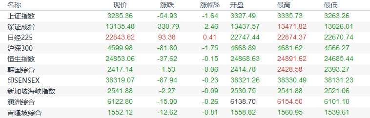 黄金海岸天气预报(黄金海岸天气预报15天查询结果)