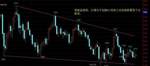 黄金海岸二手房出售(黄金海岸二手房出售丽江市)