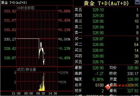 黄金放票时间(黄金放票时间段过后)