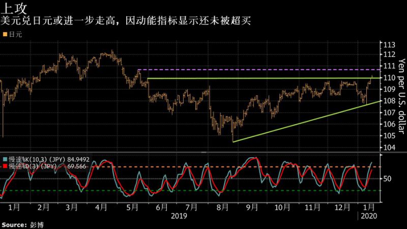 黄金时间验孕棒图解(黄金时间条形验孕棒图解)