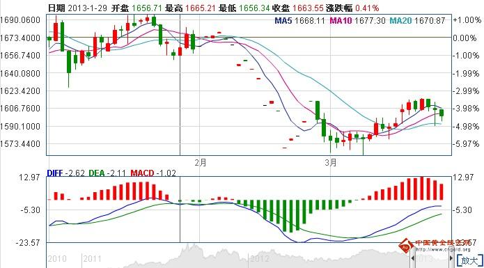 黄金延期交易时间(黄金延期价格)