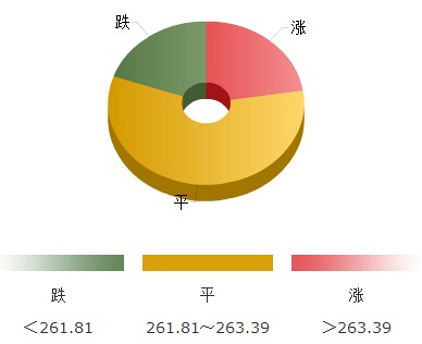 黄金律稳态(黄金律稳态的基本条件)