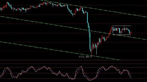 黄金成色检测仪(黄金成色分析仪)