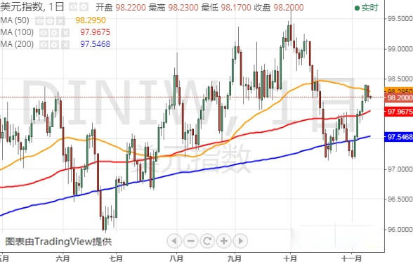 黄金延期走势(黄金短期走势)