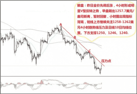 黄金思维圈(黄金思维圈模型)