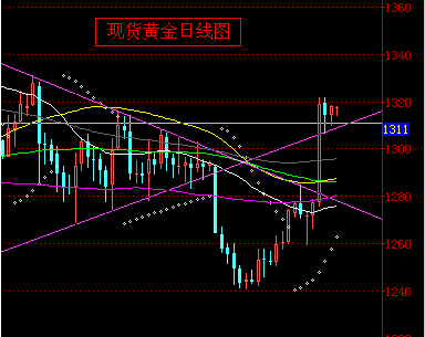 黄金奖池抽完要多少券(把黄金奖池充满要多少黄金奖券)