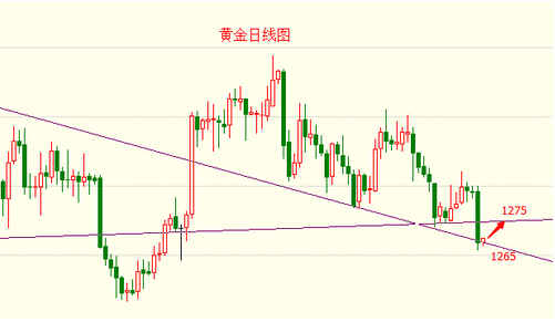 黄金回收怎么卖给工厂(黄金加工厂回收黄金)