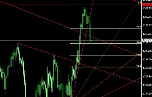 黄金叶白色软盒多少钱(软黄盒黄金叶多少钱一盒)