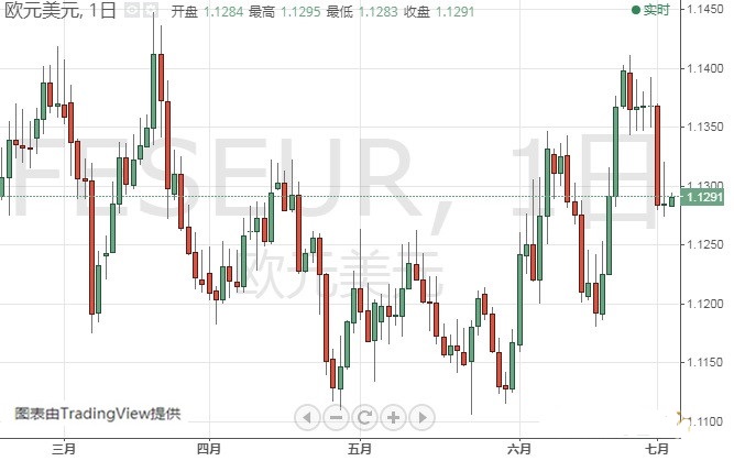 黄金和原油价格关系(黄金价格与原油期货价格之间的关系)