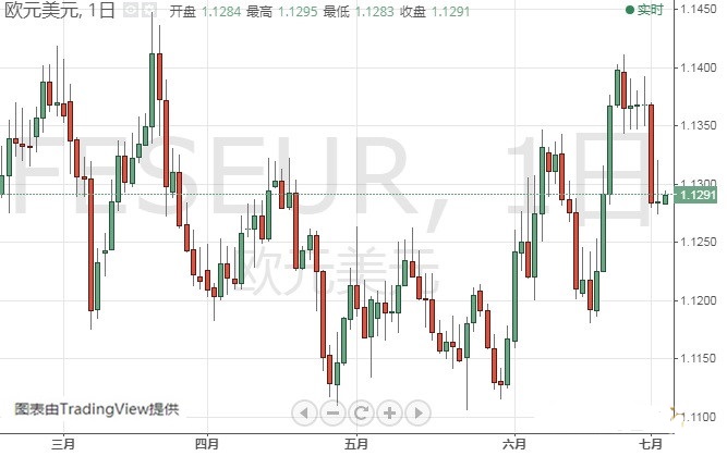 黄金和原油价格关系(黄金价格与原油期货价格之间的关系)