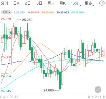 黄金台番外(黄金台番外封侯)
