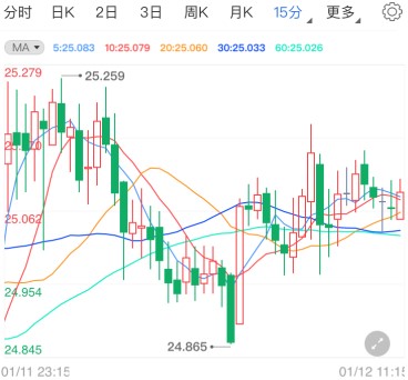 黄金台番外(黄金台番外封侯)