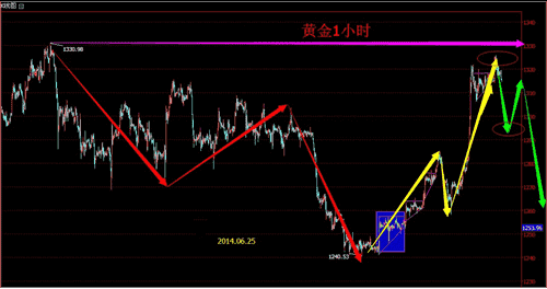 黄金分析师收入(黄金分析师收入高吗)