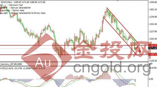 黄金从业考试报名(黄金从业资格报名入口)