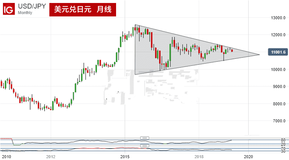 黄金公式(物理天体黄金公式)