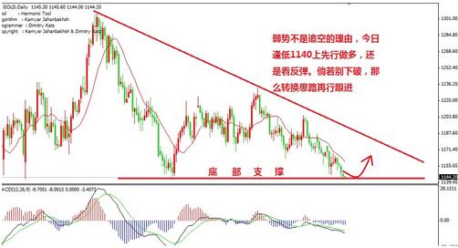 黄金交易基础知识(黄金交易基础知识与交易实务pdf)